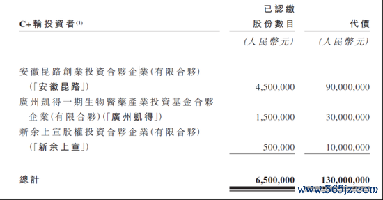 10倍杠杆炒股 维立志博亏损超8亿：递表前刚获融资，一股东5天时间快进快出？